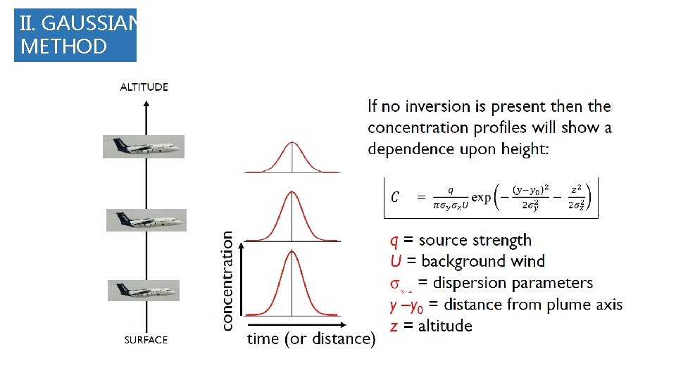 II. GAUSSIAN METHOD 