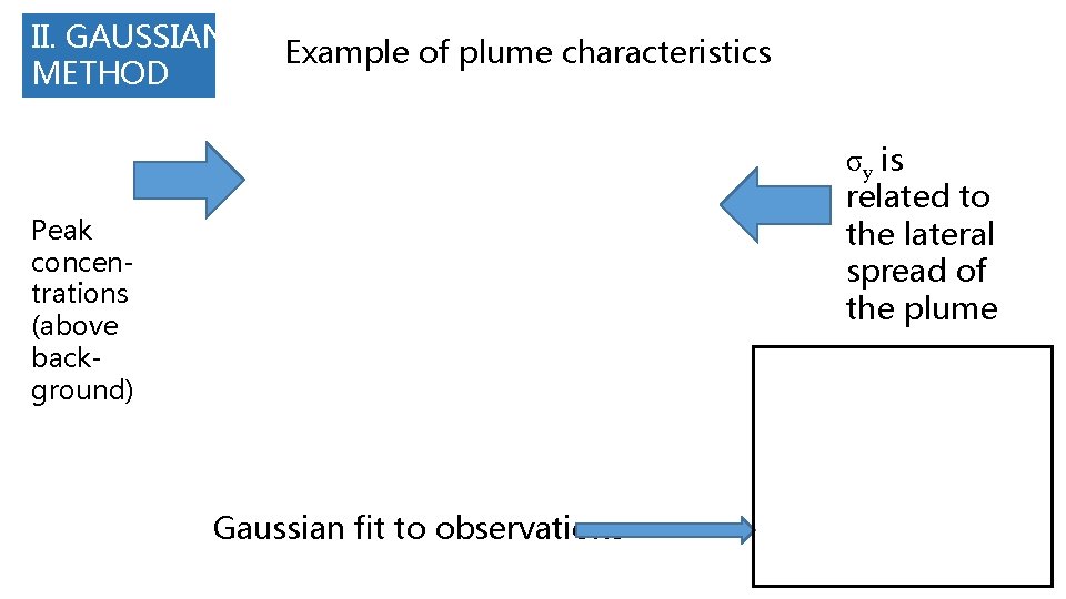 II. GAUSSIAN METHOD Example of plume characteristics σy is related to the lateral spread