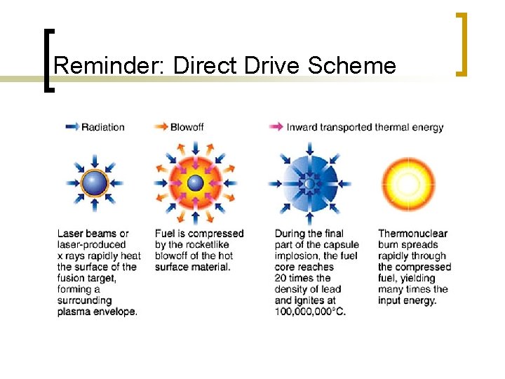 Reminder: Direct Drive Scheme 