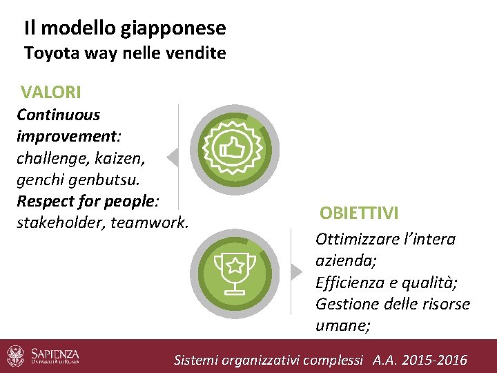 Il modello giapponese Toyota way nelle vendite VALORI Continuous improvement: challenge, kaizen, genchi genbutsu.