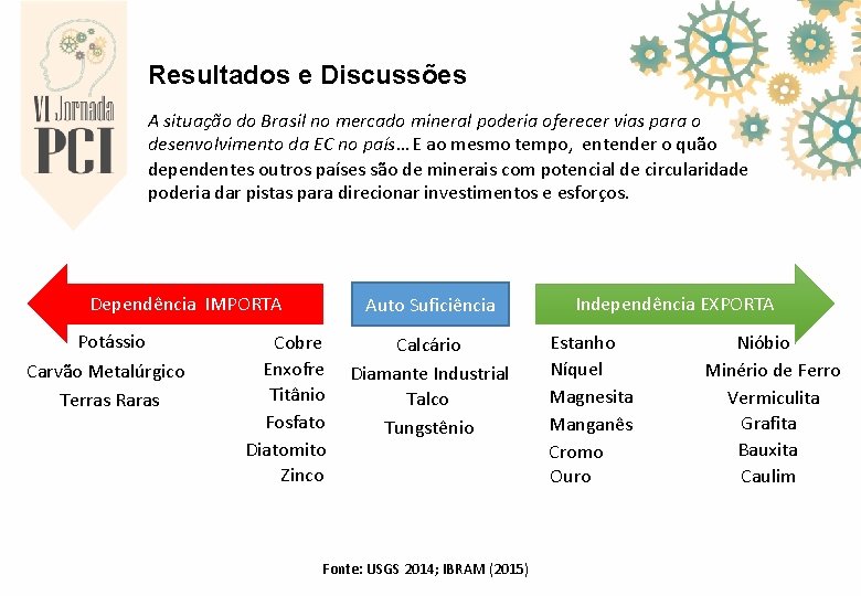 Resultados e Discussões A situação do Brasil no mercado mineral poderia oferecer vias para