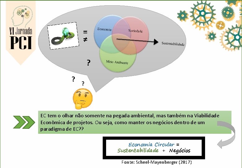 = ≠ ? ? ? EC tem o olhar não somente na pegada ambiental,