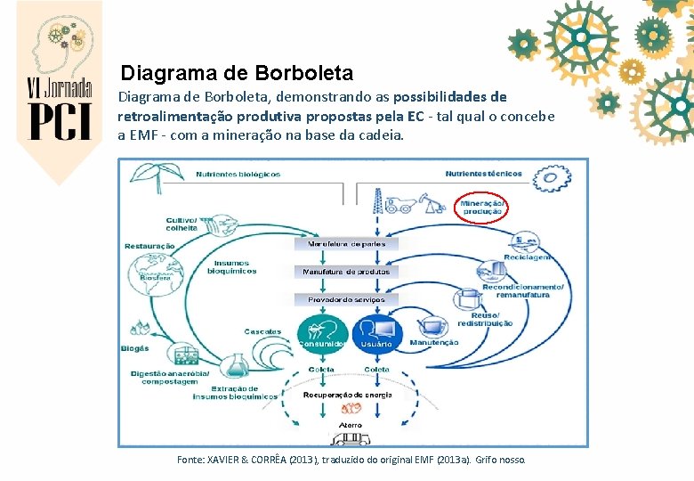 Diagrama de Borboleta, demonstrando as possibilidades de retroalimentação produtiva propostas pela EC - tal