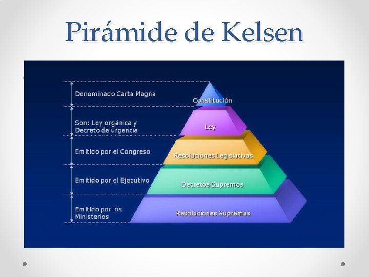 Pirámide de Kelsen . 