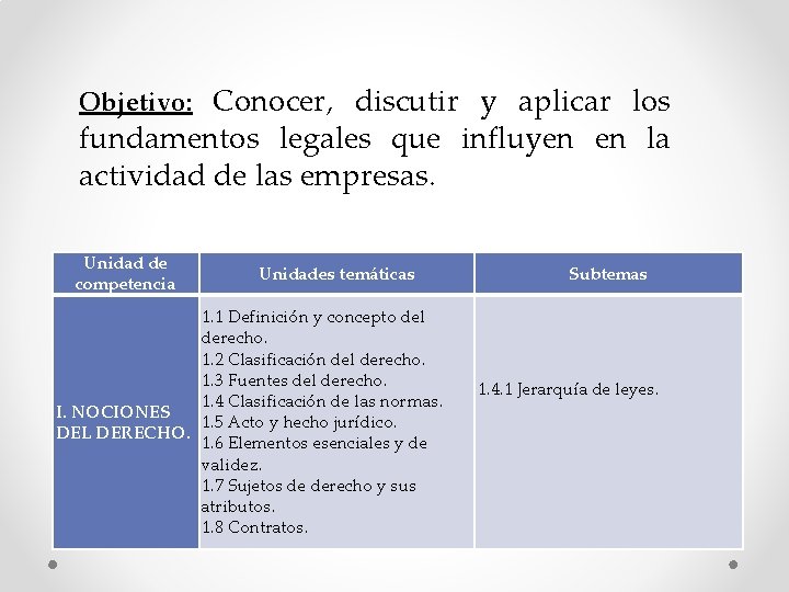 Objetivo: Conocer, discutir y aplicar los fundamentos legales que influyen en la actividad de