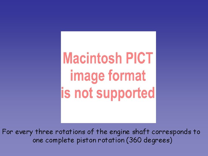 For every three rotations of the engine shaft corresponds to one complete piston rotation