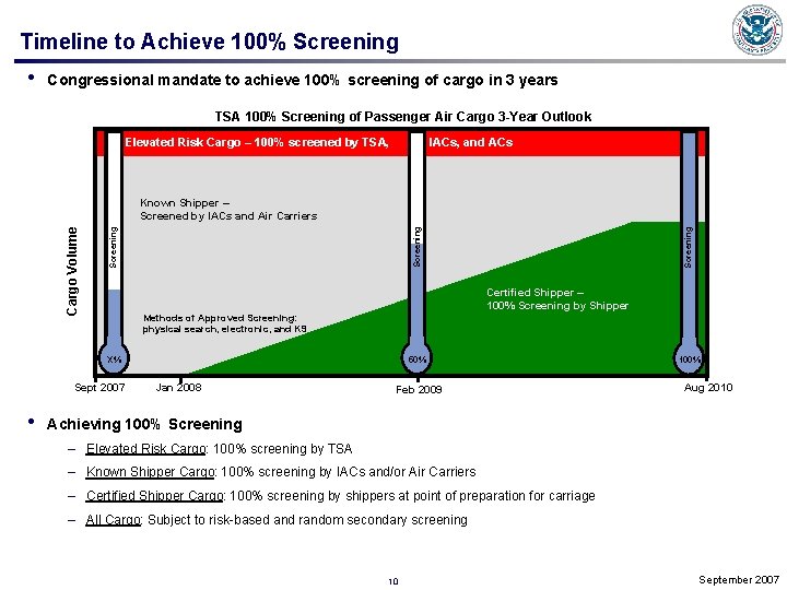 Timeline to Achieve 100% Screening • Congressional mandate to achieve 100% screening of cargo