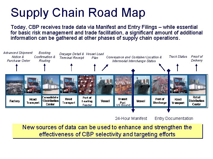 Supply Chain Road Map Today, CBP receives trade data via Manifest and Entry Filings Supply Chain Road Map Today, CBP receives trade data via Manifest and Entry Filings