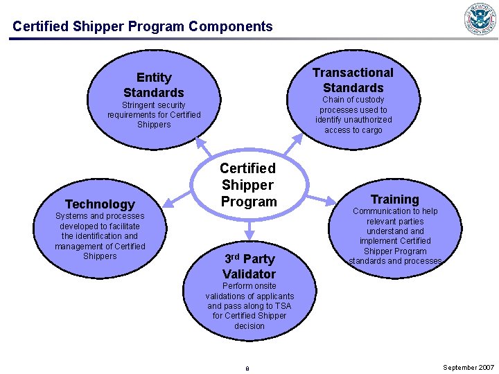 Certified Shipper Program Components Transactional Standards Entity Standards Chain of custody processes used to