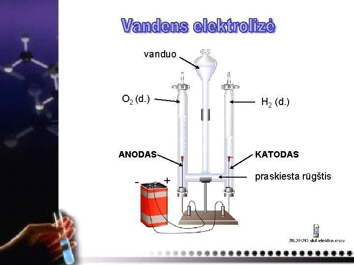 vanduo O 2 (d. ) H 2 (d. ) ANODAS KATODAS - + praskiesta