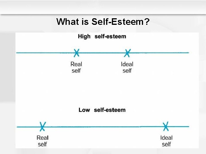 What is Self-Esteem? 