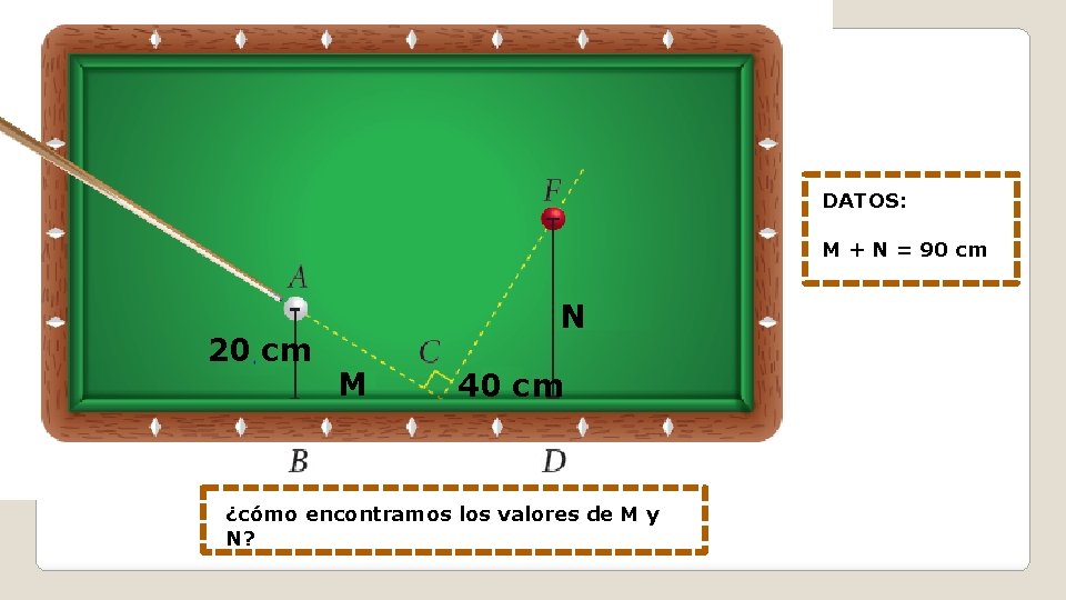 DATOS: M + N = 90 cm 20 cm N M 40 cm ¿cómo