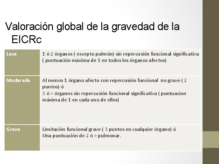 Valoración global de la gravedad de la EICRc Leve 1 ó 2 órganos (