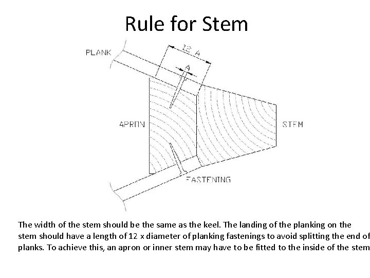 Rule for Stem The width of the stem should be the same as the