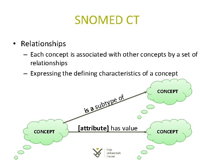 SNOMED CT • Relationships – Each concept is associated with other concepts by a SNOMED CT • Relationships – Each concept is associated with other concepts by a