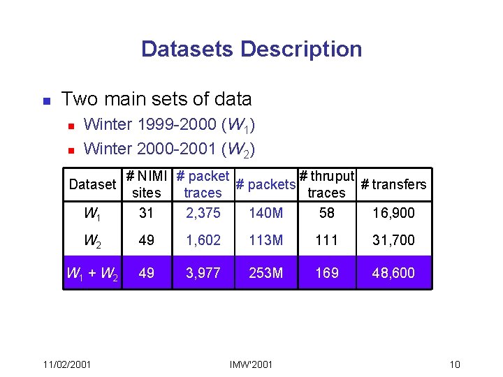 Datasets Description n Two main sets of data n n Winter 1999 -2000 (W