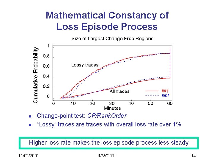 Cumulative Probability Mathematical Constancy of Loss Episode Process n n Change-point test: CP/Rank. Order