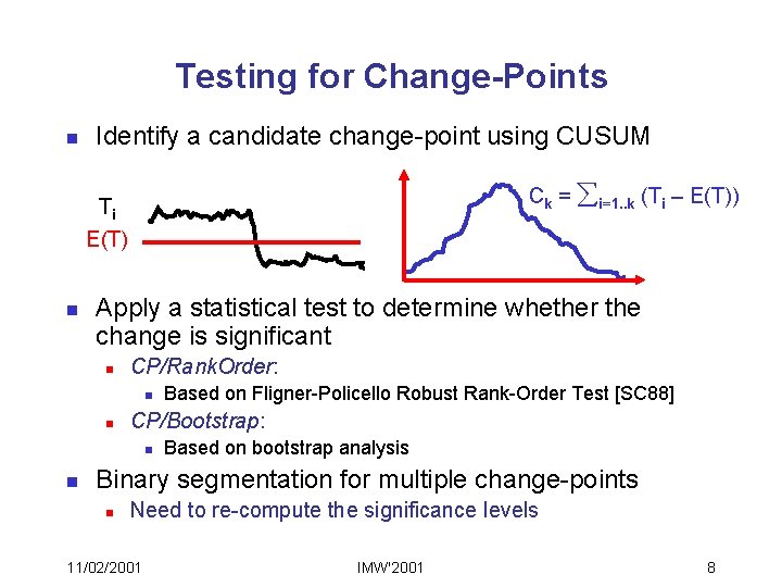 Testing for Change-Points n Identify a candidate change-point using CUSUM Ck = i=1. .
