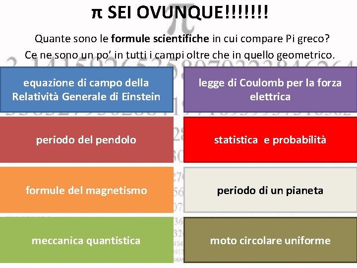 π SEI OVUNQUE!!!!!!! Quante sono le formule scientifiche in cui compare Pi greco? Ce