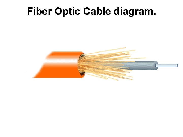 Fiber Optic Cable diagram. 