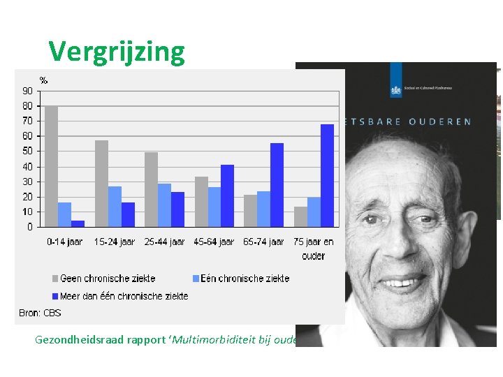 Vergrijzing Demografische ontwikkelingen: • 2006: 14 % > 65 jaar • 2020: 19% •