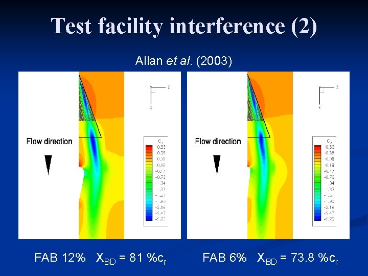 Test facility interference (2) Allan et al. (2003) FAB 12% XBD = 81 %cr