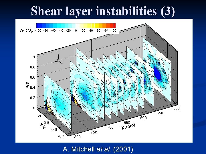 Shear layer instabilities (3) A. Mitchell et al. (2001) 