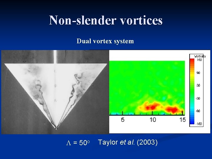 Non-slender vortices Dual vortex system L = 50 o Taylor et al. (2003) 
