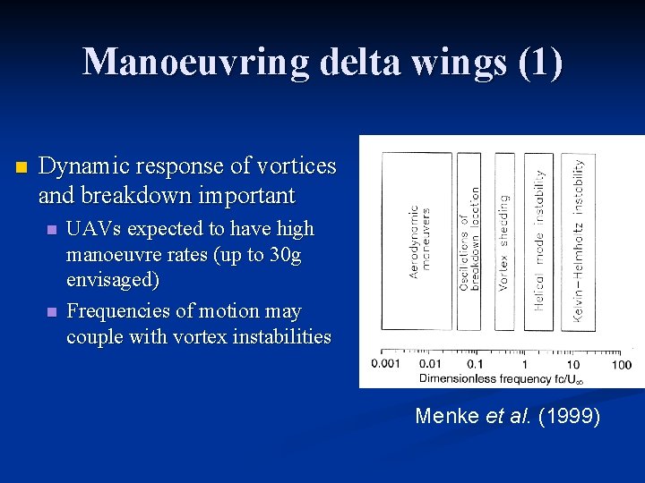 Manoeuvring delta wings (1) n Dynamic response of vortices and breakdown important n n