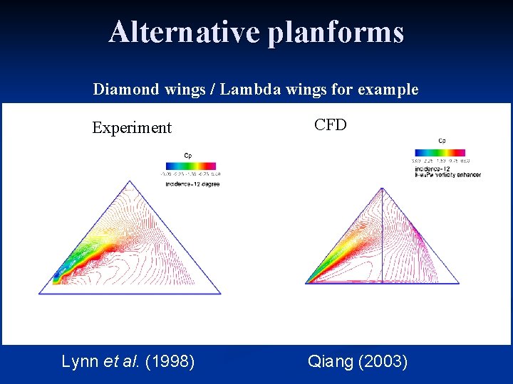Alternative planforms Diamond wings / Lambda wings for example Experiment Lynn et al. (1998)