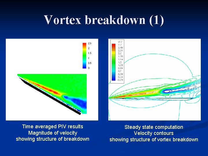 Vortex breakdown (1) Time averaged PIV results Magnitude of velocity showing structure of breakdown