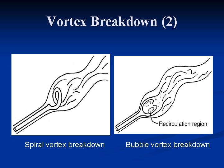 Vortex Breakdown (2) Spiral vortex breakdown Bubble vortex breakdown 
