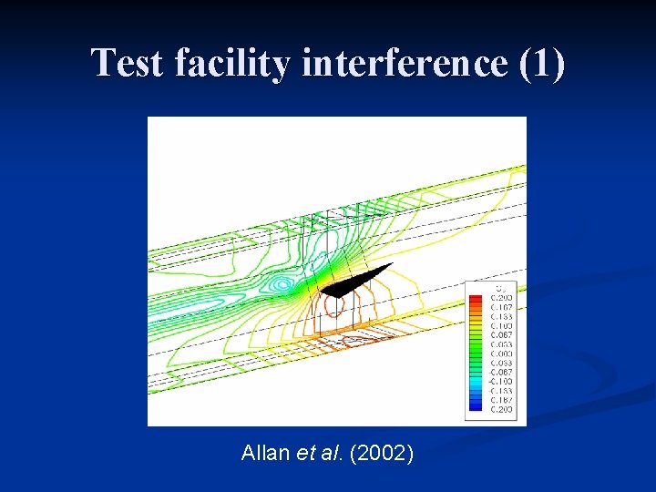 Test facility interference (1) Allan et al. (2002) 