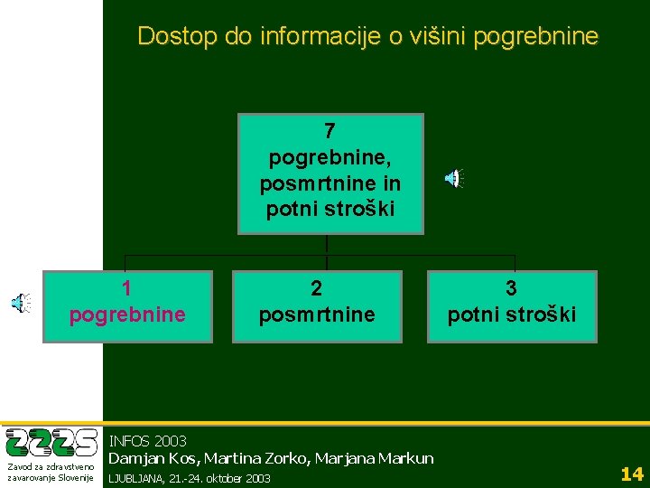 Dostop do informacije o višini pogrebnine 7 pogrebnine, posmrtnine in potni stroški 1 pogrebnine