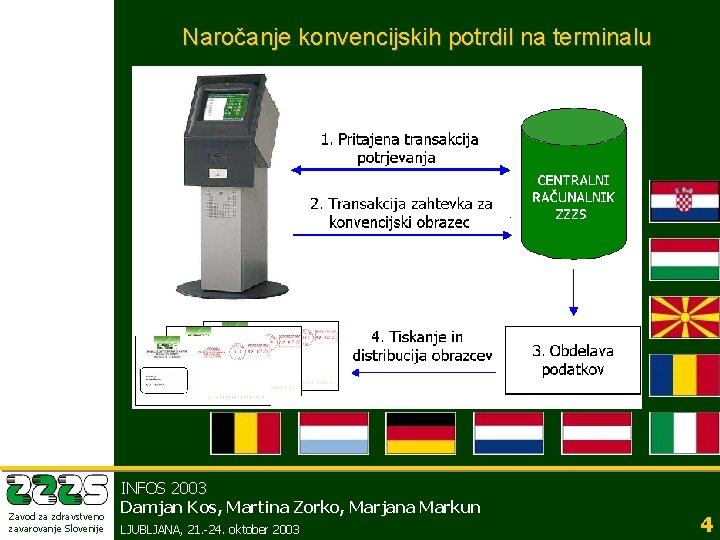 Naročanje konvencijskih potrdil na terminalu Zavod za zdravstveno zavarovanje Slovenije INFOS 2003 Damjan Kos,