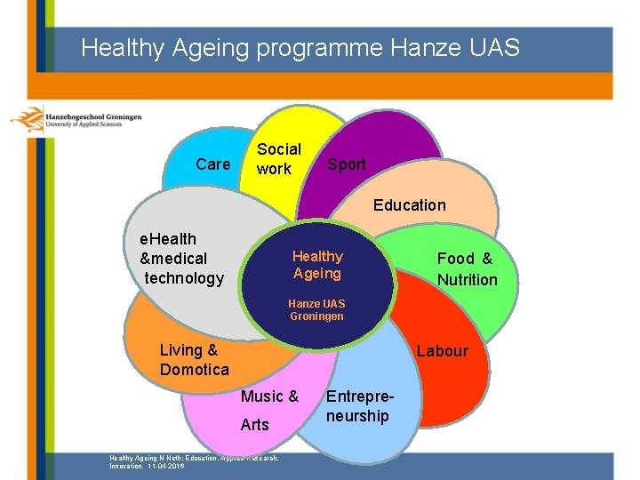 Healthy Ageing programme Hanze UAS Care Social work Sport Education e. Health &medical technology
