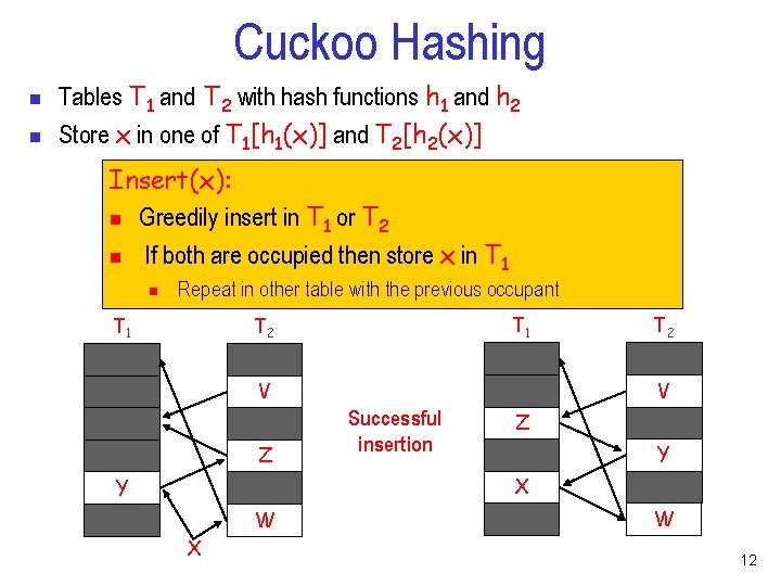 Cuckoo Hashing n n Tables T 1 and T 2 with hash functions h