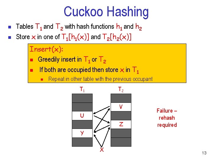 Cuckoo Hashing n n Tables T 1 and T 2 with hash functions h