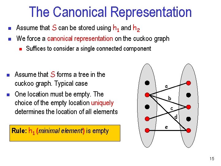 The Canonical Representation n n Assume that S can be stored using h 1