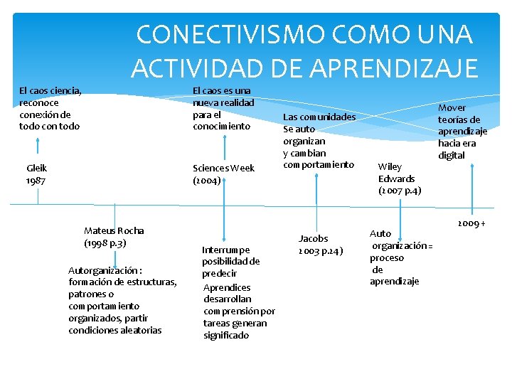 El caos ciencia, reconoce conexión de todo con todo CONECTIVISMO COMO UNA ACTIVIDAD DE