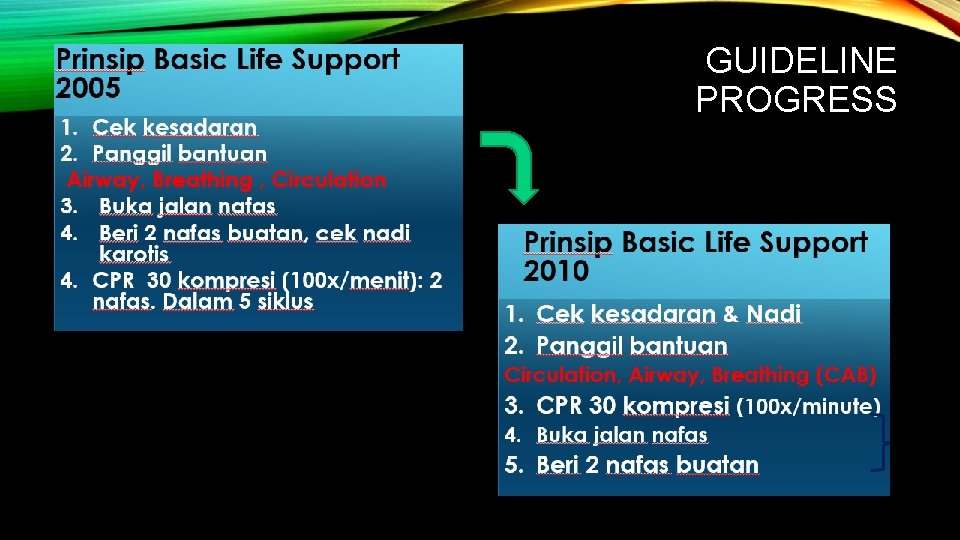 GUIDELINE PROGRESS 