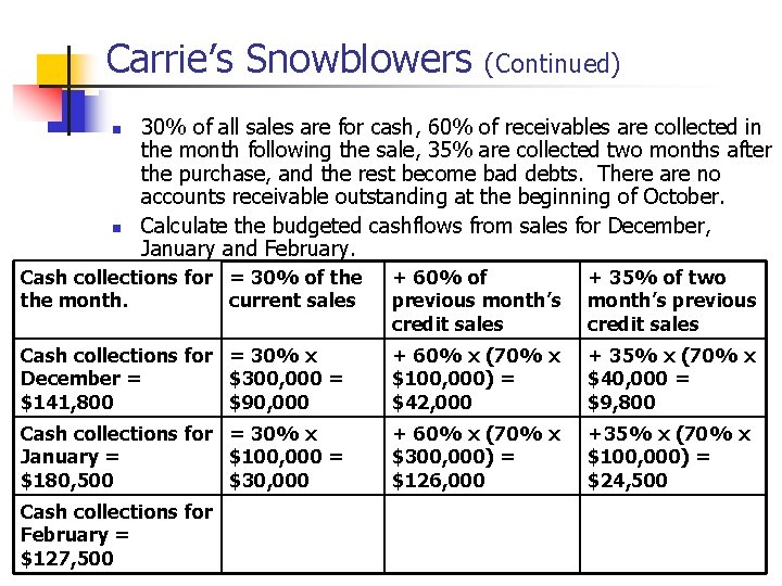 Carrie’s Snowblowers n n (Continued) 30% of all sales are for cash, 60% of