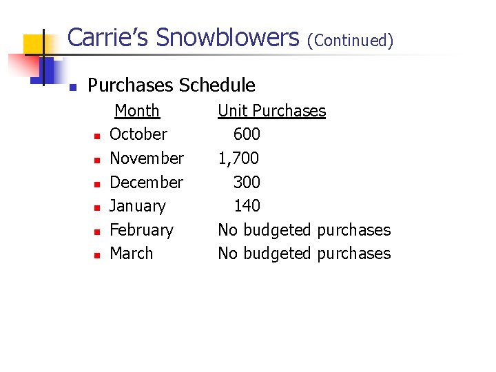 Carrie’s Snowblowers n (Continued) Purchases Schedule n n n Month October November December January