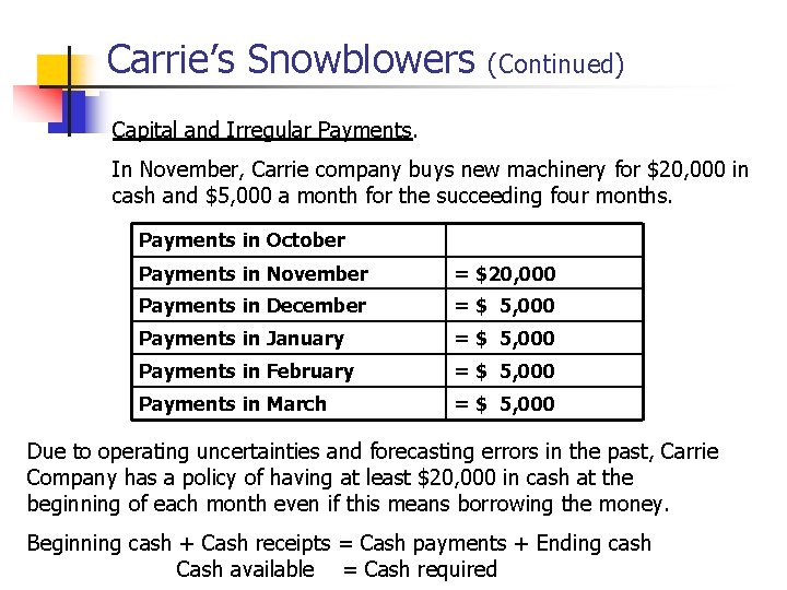 Carrie’s Snowblowers (Continued) Capital and Irregular Payments. In November, Carrie company buys new machinery