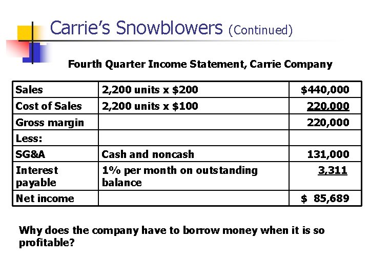 Carrie’s Snowblowers (Continued) Fourth Quarter Income Statement, Carrie Company Sales 2, 200 units x