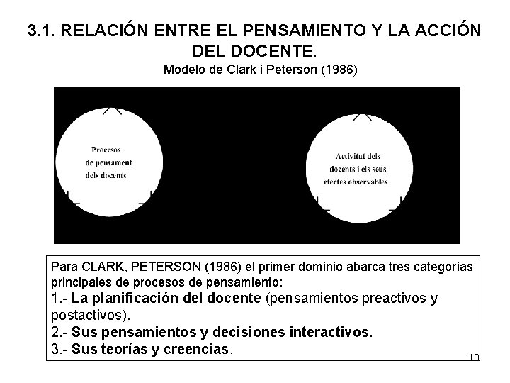 3. 1. RELACIÓN ENTRE EL PENSAMIENTO Y LA ACCIÓN DEL DOCENTE. Modelo de Clark