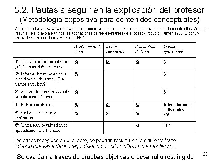 5. 2. Pautas a seguir en la explicación del profesor (Metodología expositiva para contenidos