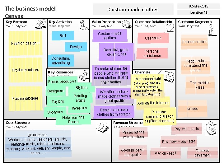 The business model Canvas 02 -Mai-2015 Custom-made clothes Iteration #1 Key Partners Key Activities