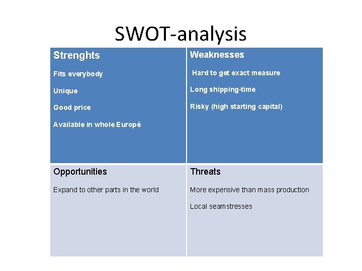 SWOT-analysis Strenghts Weaknesses Fits everybody Hard to get exact measure Unique Long shipping-time Good