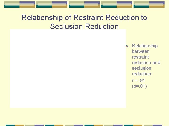 Relationship of Restraint Reduction to Seclusion Reduction Relationship between restraint reduction and seclusion reduction: